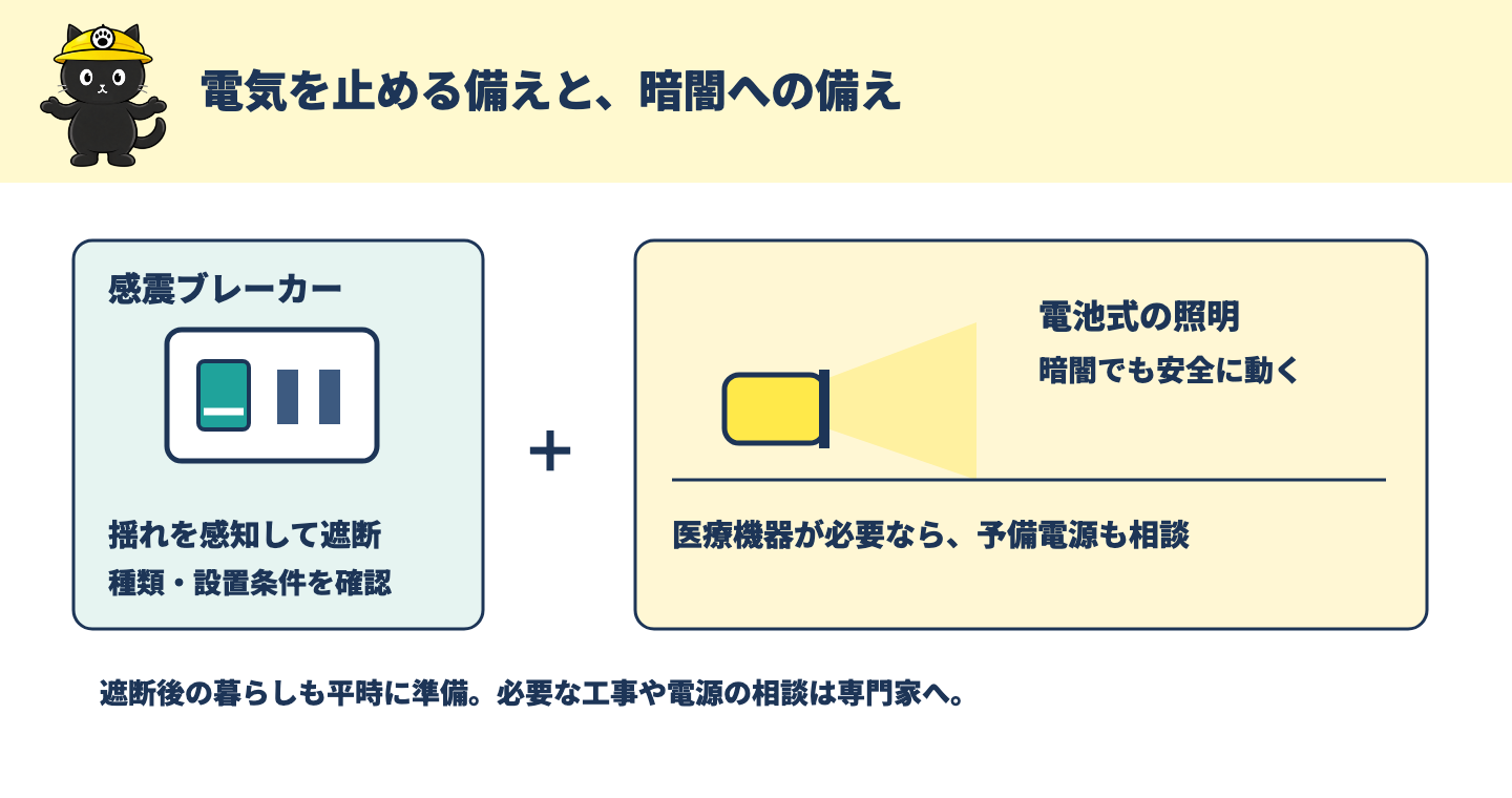 感震ブレーカーの電源遮断と、電池式照明・医療機器の予備電源の準備を組み合わせる図
