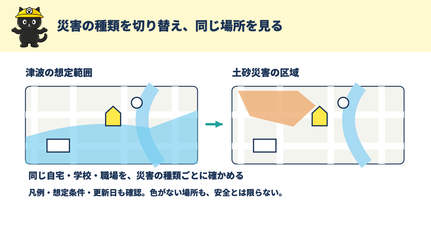 同じ生活圏について津波と土砂災害の想定範囲を別々に確かめる模式図