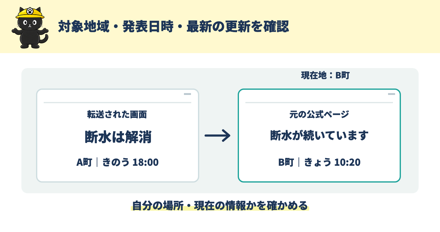 情報の対象地域と発表日時を見比べ、現在地に使える情報か確かめる図