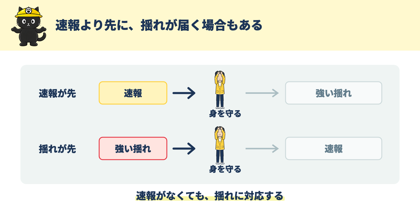 地震を検知して情報を伝える間に、震源に近い場所へ揺れが到達する模式図