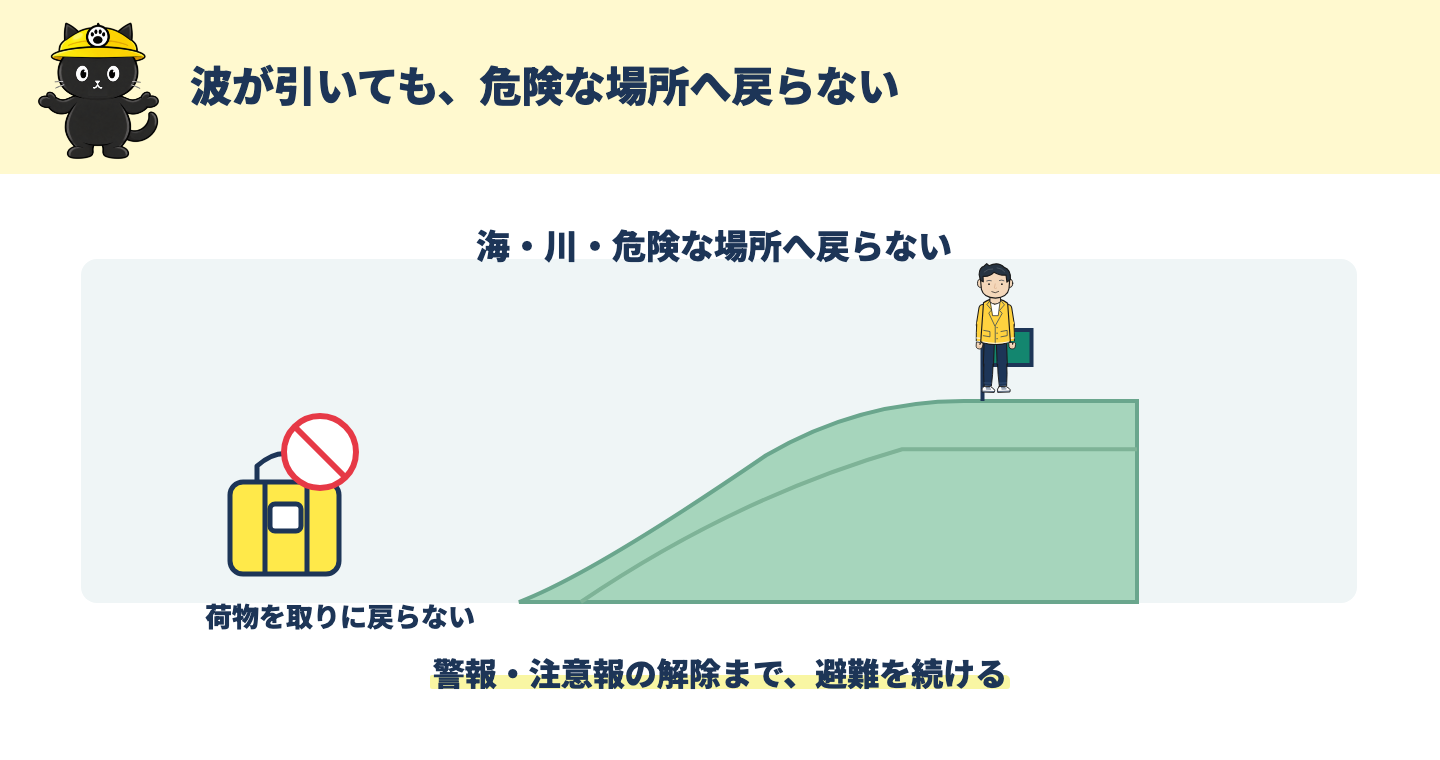 津波の避難先にとどまり、荷物を取りに戻らないことを示す図